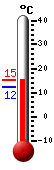 Attualmente: 10.7, Max: 11.3, Min: 10.4