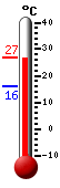Attualmente: 13.3, Max: 13.9, Min: 13.2