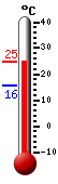 Attualmente: 17.6, Max: 17.6, Min: 15.8