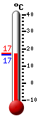 Attualmente: 18.6, Max: 21.6, Min: 18.5
