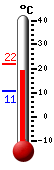 Attualmente: 21.2, Max: 25.1, Min: 16.7