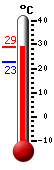 Attualmente: 23.3, Max: 25.5, Min: 22.8