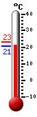 Attualmente: 24.4, Max: 30.9, Min: 19.4