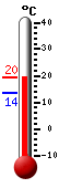 Attualmente: 7.1, Max: 8.8, Min: 7.0